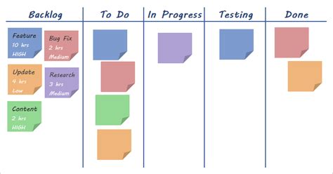 Kanban Board Template