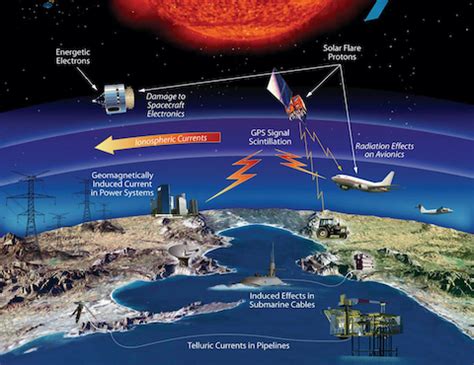 Solar Superstorm | EarthDate