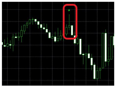 Pin Bar Indicator (Free Version) Review – Forex Academy