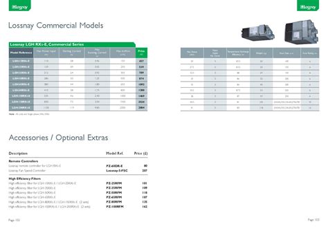 Mitsubishi Air Conditioning Price List by DISTRIBUCIONES CASAMAYOR - Issuu