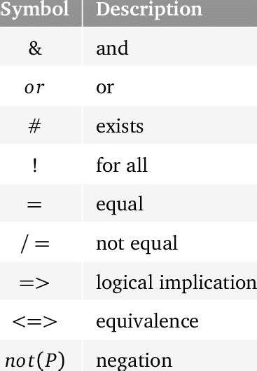 2: B Notation: Logical Operators | Download Table