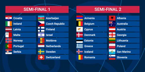 Eurovision 2023: Who's in which Semi-final?
