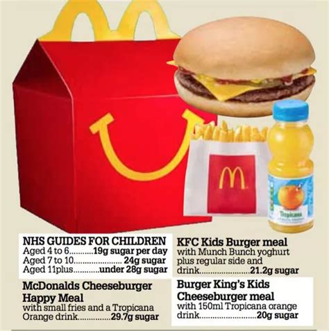 McDonald's Happy Meals see kids eating day's worth of sugar in just one serving - Mirror Online