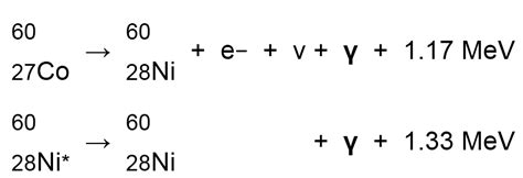 Radioactive Gamma Decay | Applications Of Gamma Ray | Physics