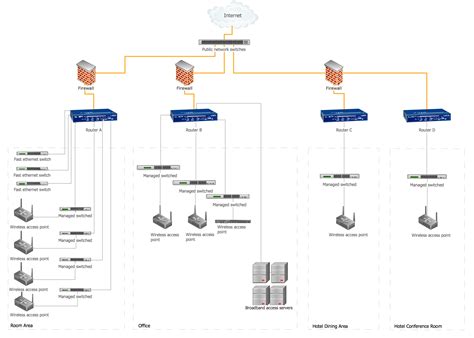 Physical Network Topology Diagram