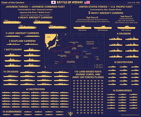 Battle of Midway – 80th anniversary