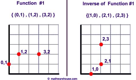 jyydek: Inverse Square Root Graph