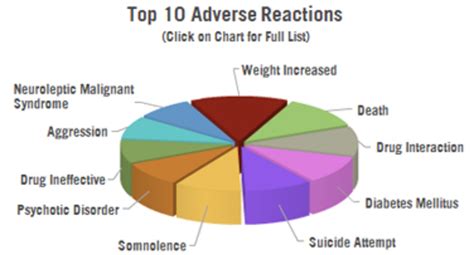 The Side Effects of Risperdal - My Story | Patient's Lounge