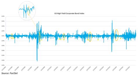 Do Stock and Bond Markets Become More Volatile Around US Presidential ...