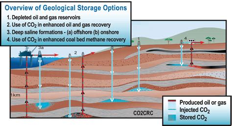 7 Sequestration of Supercritical CO2 in Deep Sedimentary Geological ...