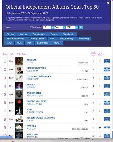 Anthem Charts in Top 40 Album & Tops Indie Chart | Toyah Willcox | The ...