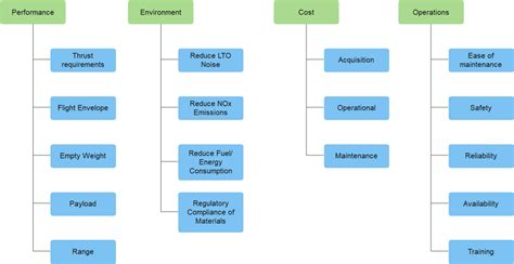 Affinity Diagram Template