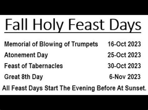 When Are The Fall Feasts Of 2023? Memorial Of Trumpets, Atonement Day Tabernacles Sukkot, Yom ...