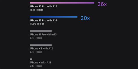 What Is Apple’s Neural Engine and How Does It Work? - Crowded Hell