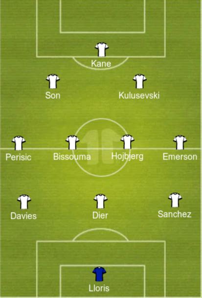 Predicted Tottenham lineup vs West Ham | FootballTalk.org