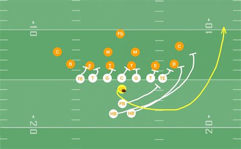 QB Sweep Play-Wishbone Formation