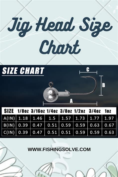 A Complete Guide to the best Jig Head Size Chart | Jig, Fishing jig, Chart