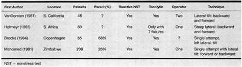 External Cephalic Version | Obgyn Key