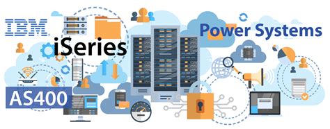 IBM iSeries Hosting Services from CPS makes cloud hosting easy