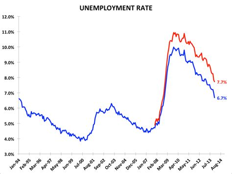 What The Unemployment And Labor Force Participation Rates Would Be If All Of The Discouraged ...