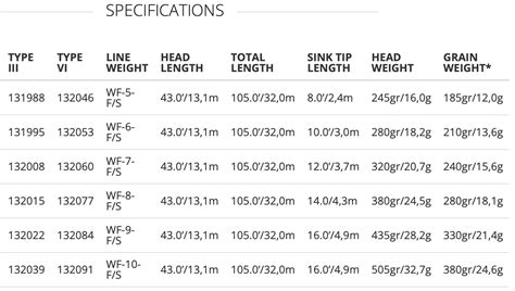 Scientific Anglers Sonar Titan Sink Tip