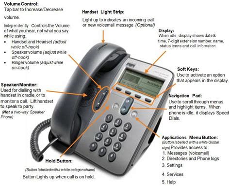 Cisco 7911 IP Phone Guide | Strip lighting, Office phone, Landline phone