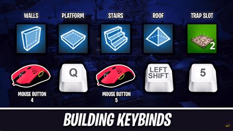 56 Best Pictures Fortnite Keybinds Gaming Mouse - Controller Vs Mouse And Keyboard For Gaming ...