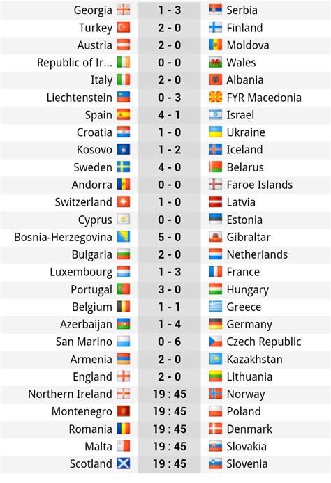 World Cup Qualifiers (EUROPE) : Results, group standings - ATSI SPORTS