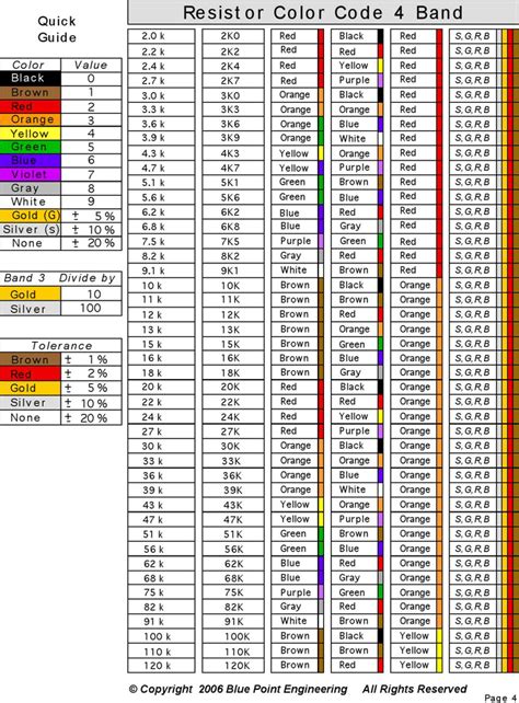 Free Resistor Color Code Chart - PDF | 76KB | 5 Page(s) | Page 4