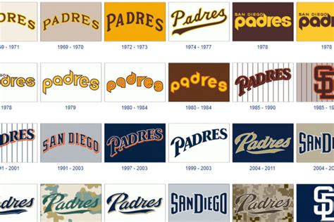 The History and Evolution of the San Diego Padres Logo