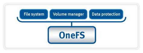 Next Gen of EMC Isilon Scale-out NAS Data Lake - StorageNewsletter