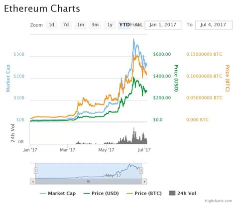 Crypto Mining Graphics Card Price / Crypto mining graphics card ...