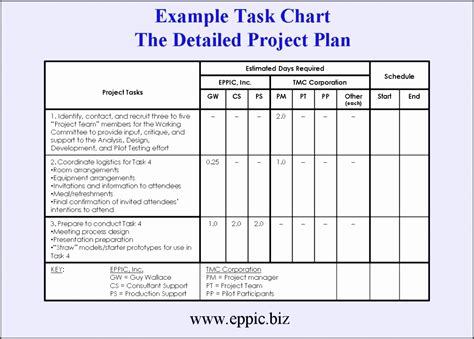 10 Business Project Plan Template - SampleTemplatess - SampleTemplatess