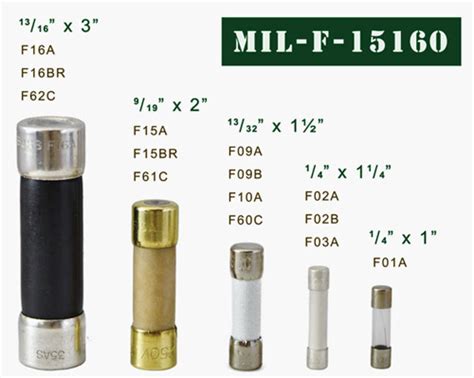 Military Components - Connectors, Switches, Relays and more