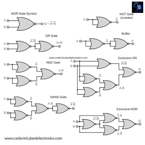 Universal Logic Gates With Diagram And Truth Table | Cabinets Matttroy