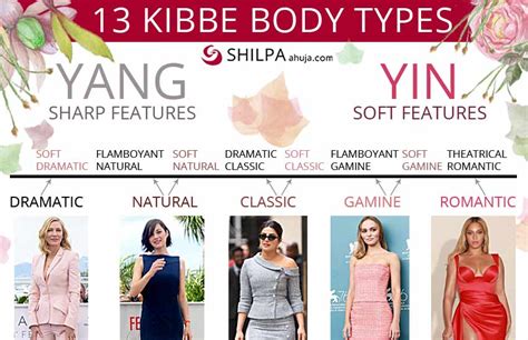 What's Your Kibbe Body Type And How To Dress For It