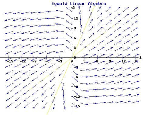 Egwald Mathematics - Linear Algebra: Systems of Linear Differential ...