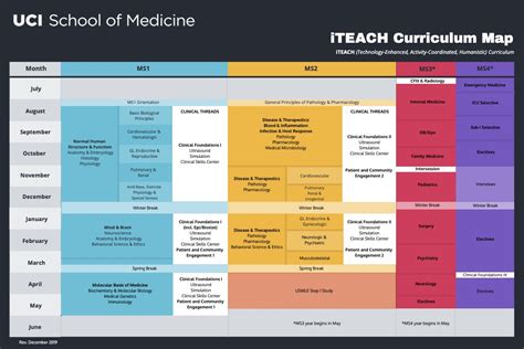 MD Programs Curriculum | UCI School of Medicine