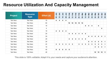 Capacity Planning Template Google Sheets