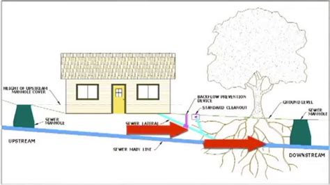 Environmental Engineering Project 3 - YouTube