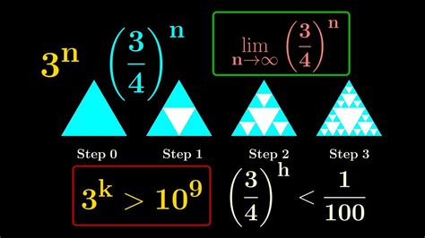 Sierpinski Carpet Formula | Review Home Co