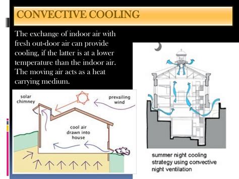 Natural ventilation