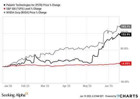 Palantir Stock: Buy, Sell Or Hold? (NYSE:PLTR) | Seeking Alpha