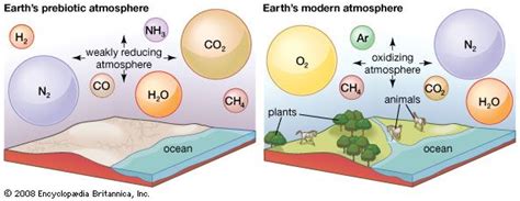 Hydrosphere - Origin and evolution of the hydrosphere | Britannica