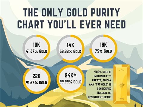 The Only Gold Purity Charts You'll Ever Need