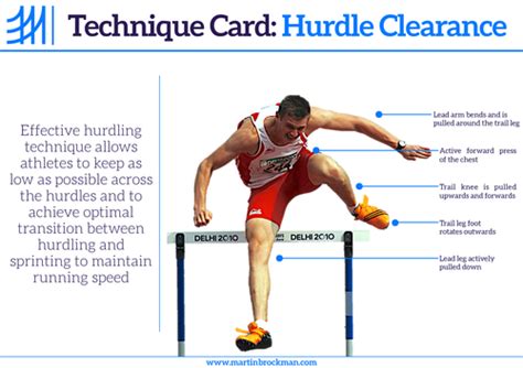 Technique Card - Hurdle Clearance | Teaching Resources