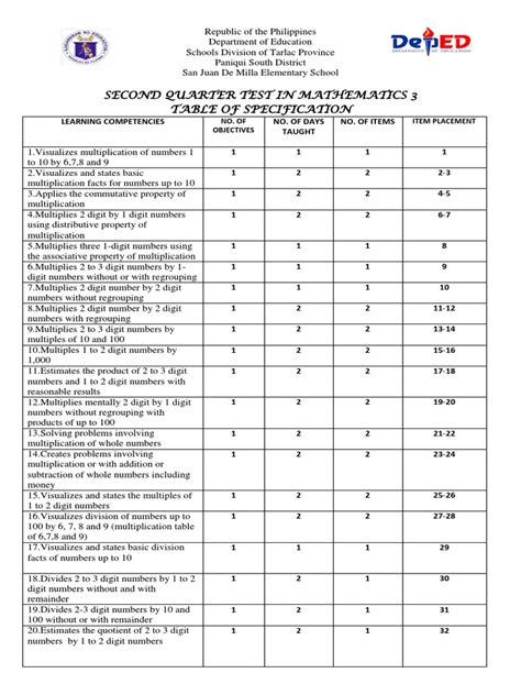 Mathematics Table 1 To 10