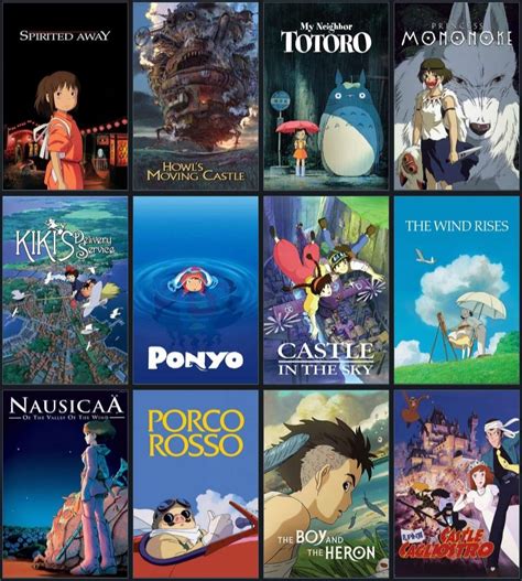 Is Hayao Miyazaki the most consistent director of all time? He has made 12 films, and every ...