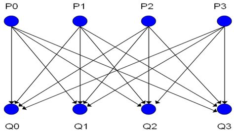 On Color Energy of Few Classes of Bipartite Graphs and Corresponding ...