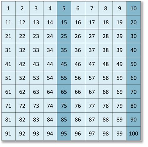 Multiples of 5 - Maths with Mum